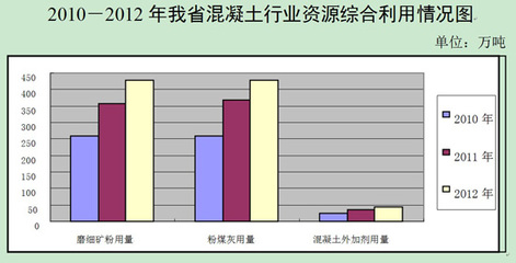 安徽省预拌混凝土生产和应用情况调研报告_行业动态_资讯_中国混凝土网