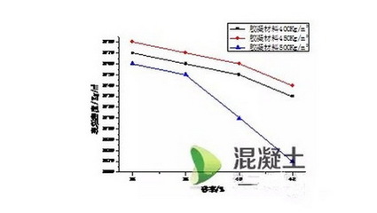 钢渣粗骨料在泵送配重混凝土的应用试验研究