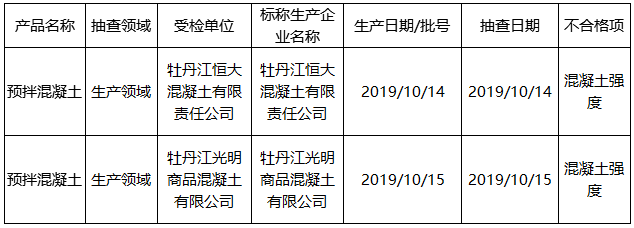 几十家水泥、混凝土企业被曝质量不合格!氯离子超标依然是重灾区!(附名单)