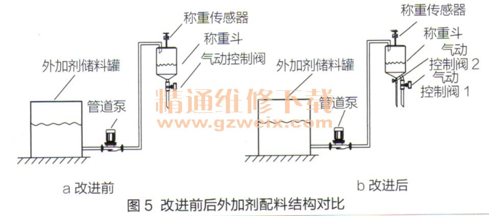 水泥混凝土搅拌设备配料称量系统控制模式的改进 - 精通维修下载